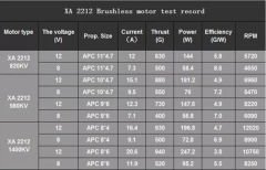 Emax XA2212 820KV 3S Fırçasız Motor